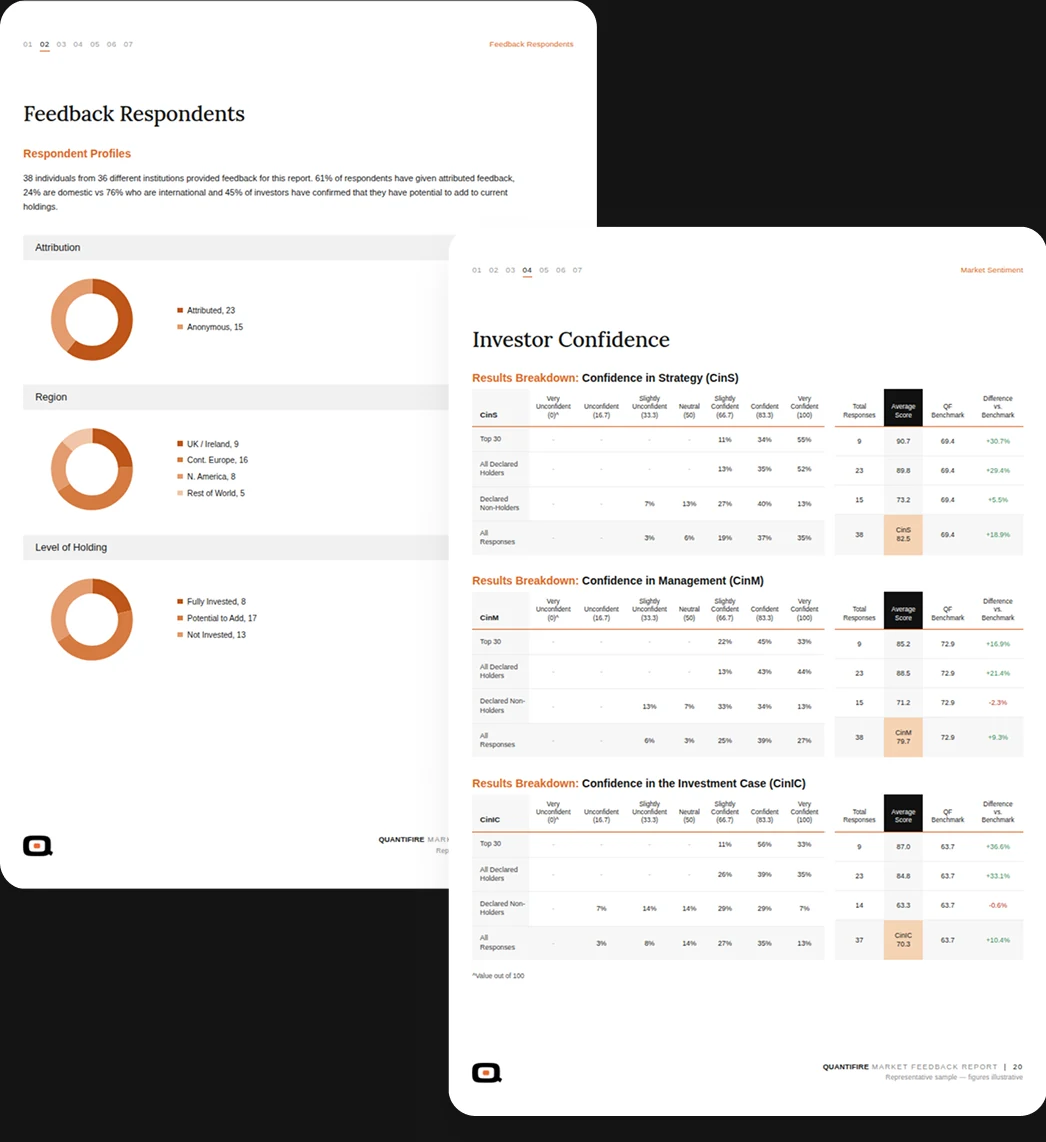 Original report pages, Feedback Respondents and Investor Confidence