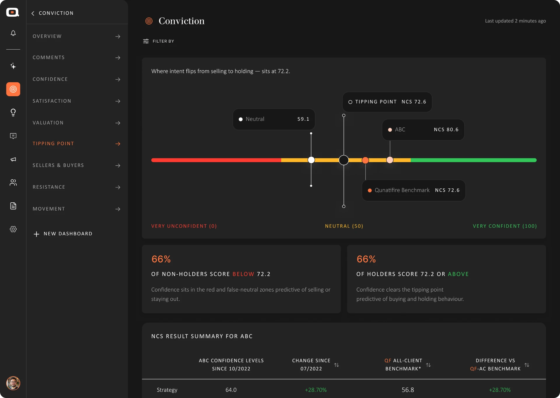 Dashboard, full desktop screen