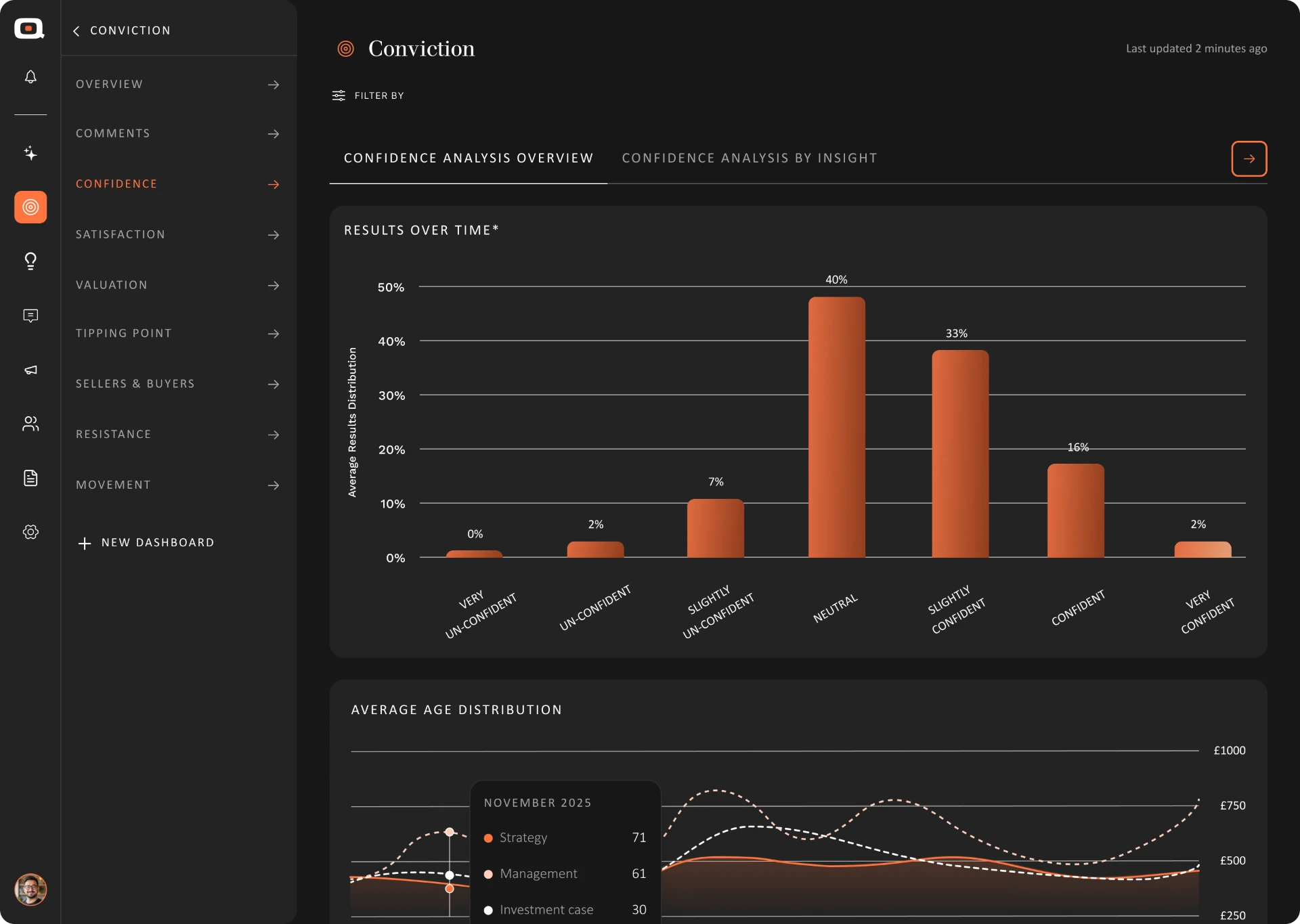 Detail view, drilled-in revenue data