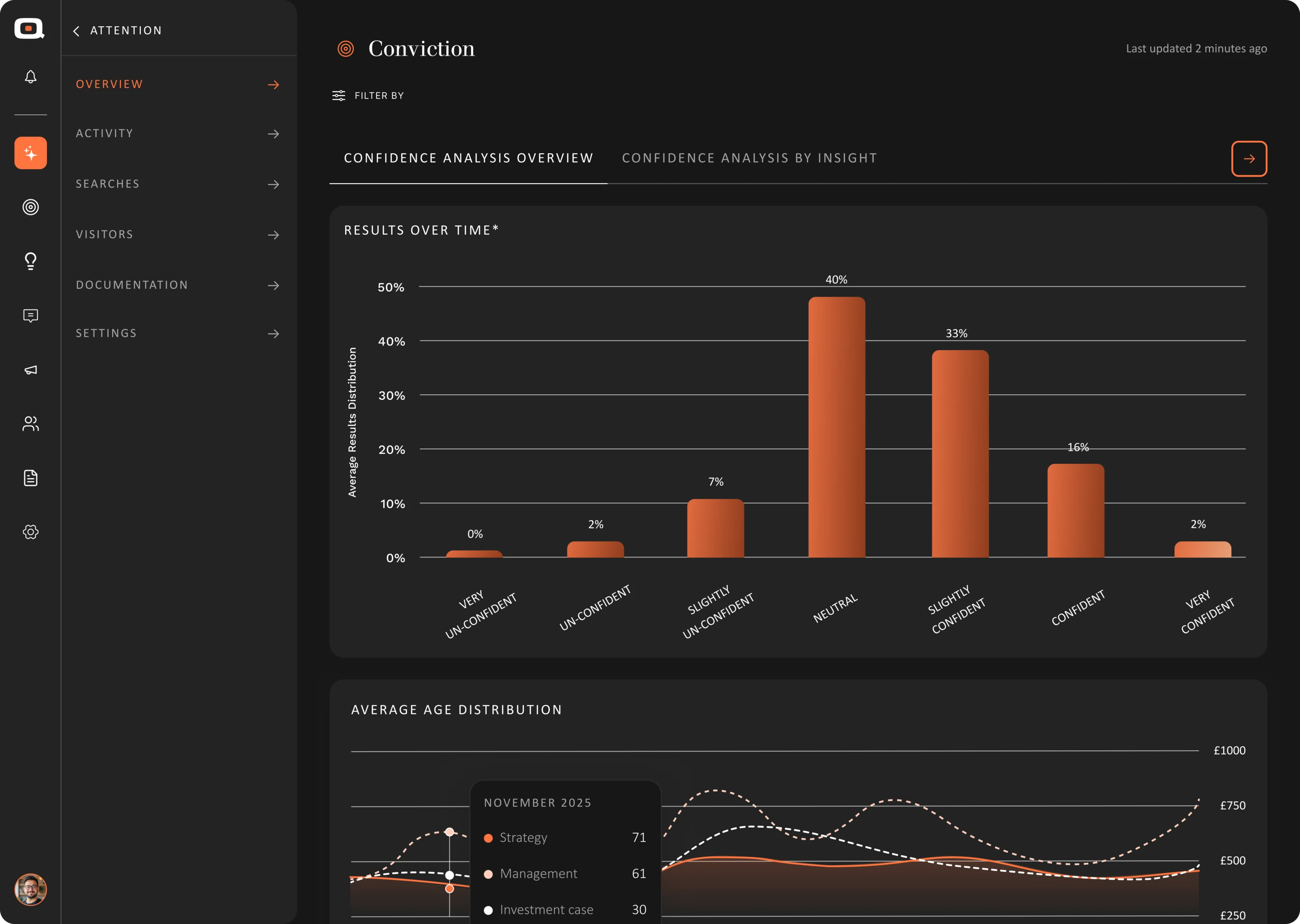 Confidence distribution and performance over time