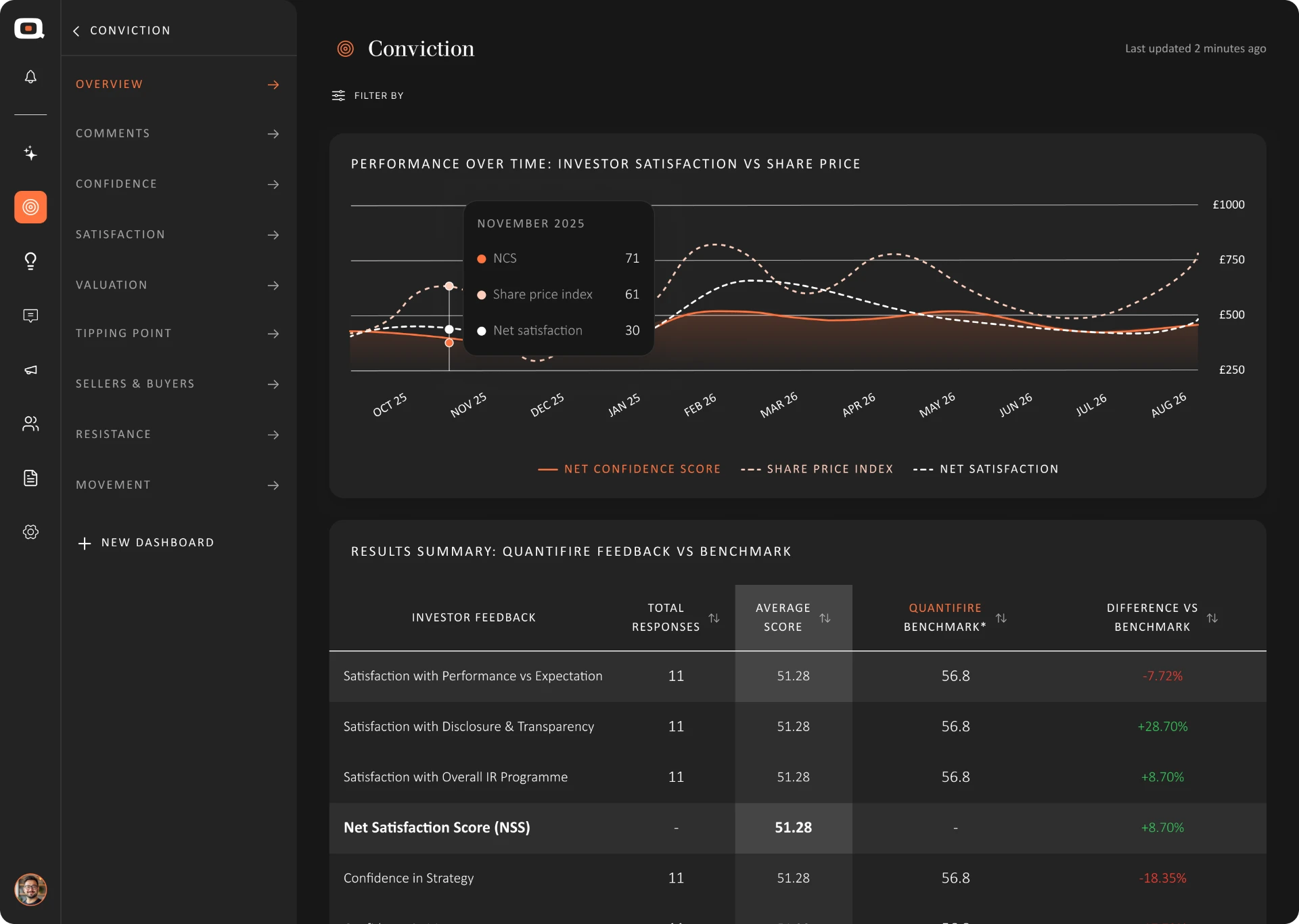 Account overview, primary desktop view