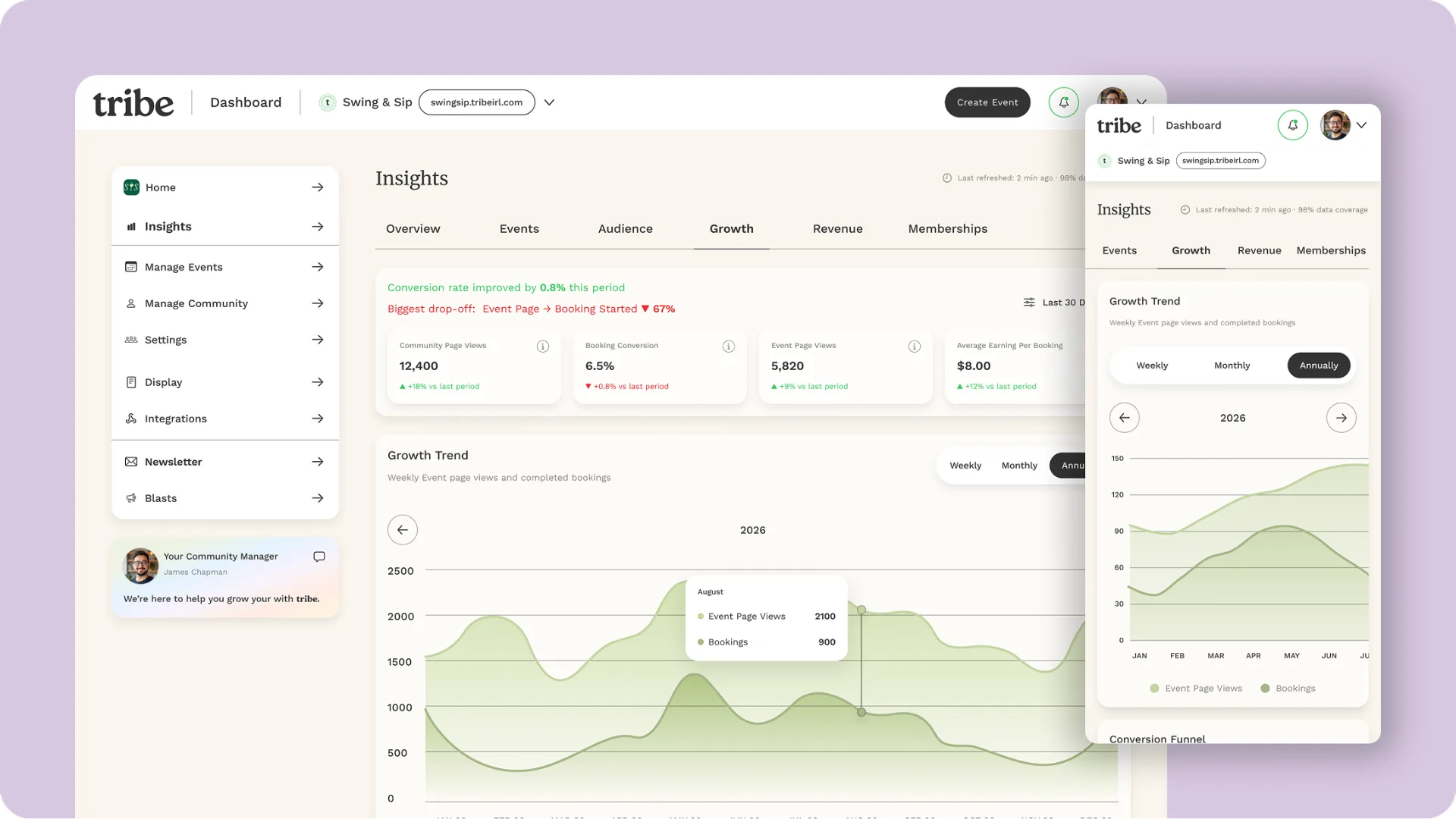 Tribe insights dashboard with growth trends and conversion metrics