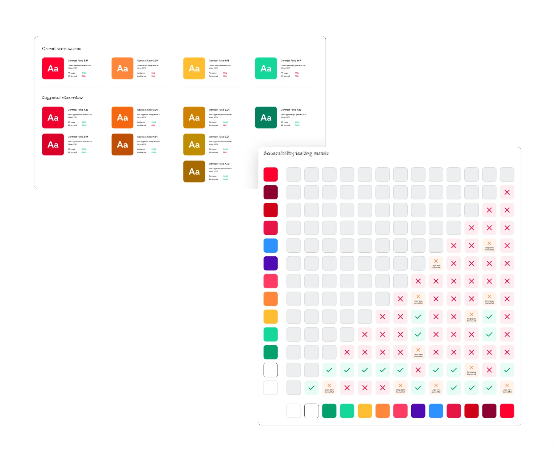 BHF accessibility testing colour contrast matrix