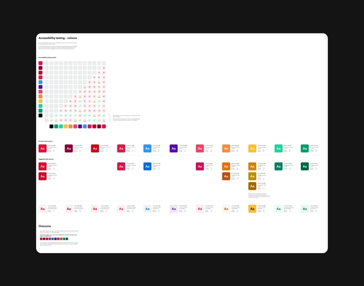 BHF accessibility testing colour contrast matrix