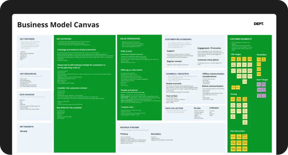 Business model canvas