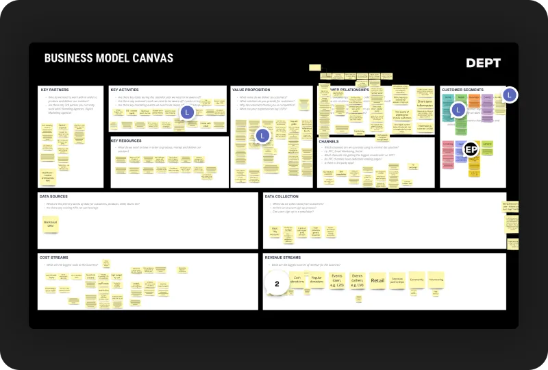 Business model canvas