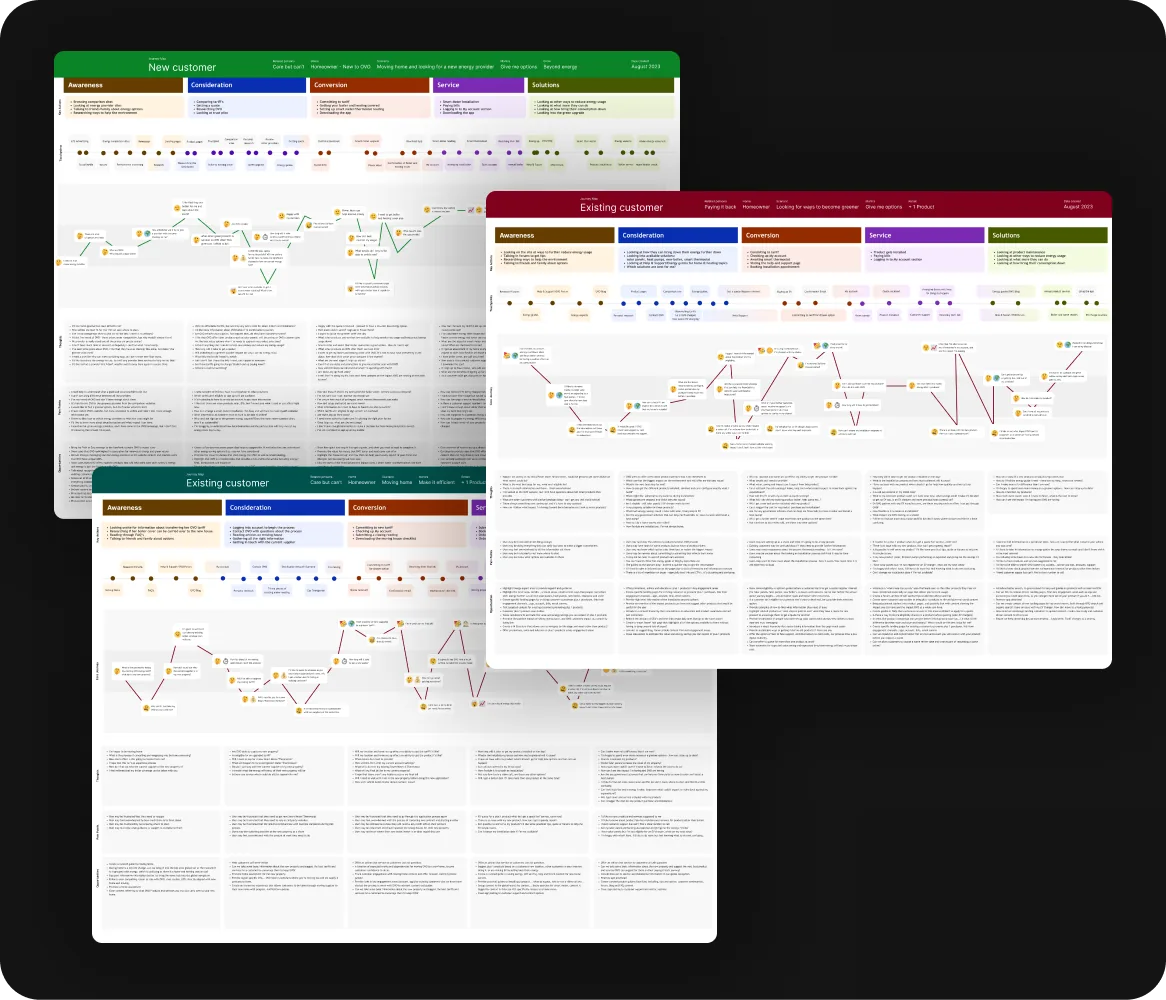 OVO Energy customer journey map