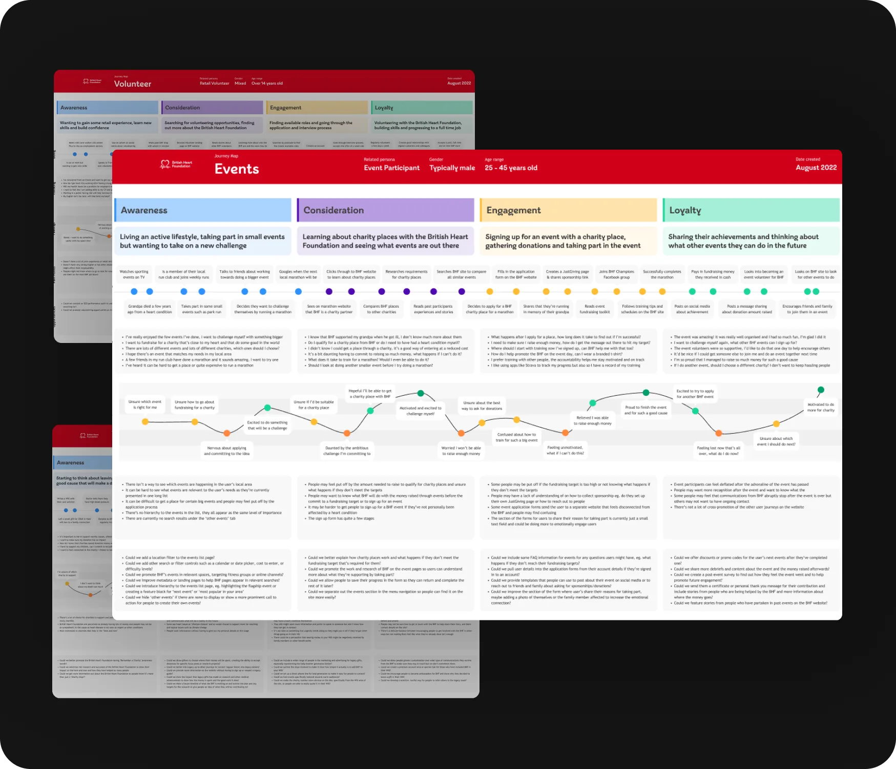 Customer journey mapping for the British Heart Foundation