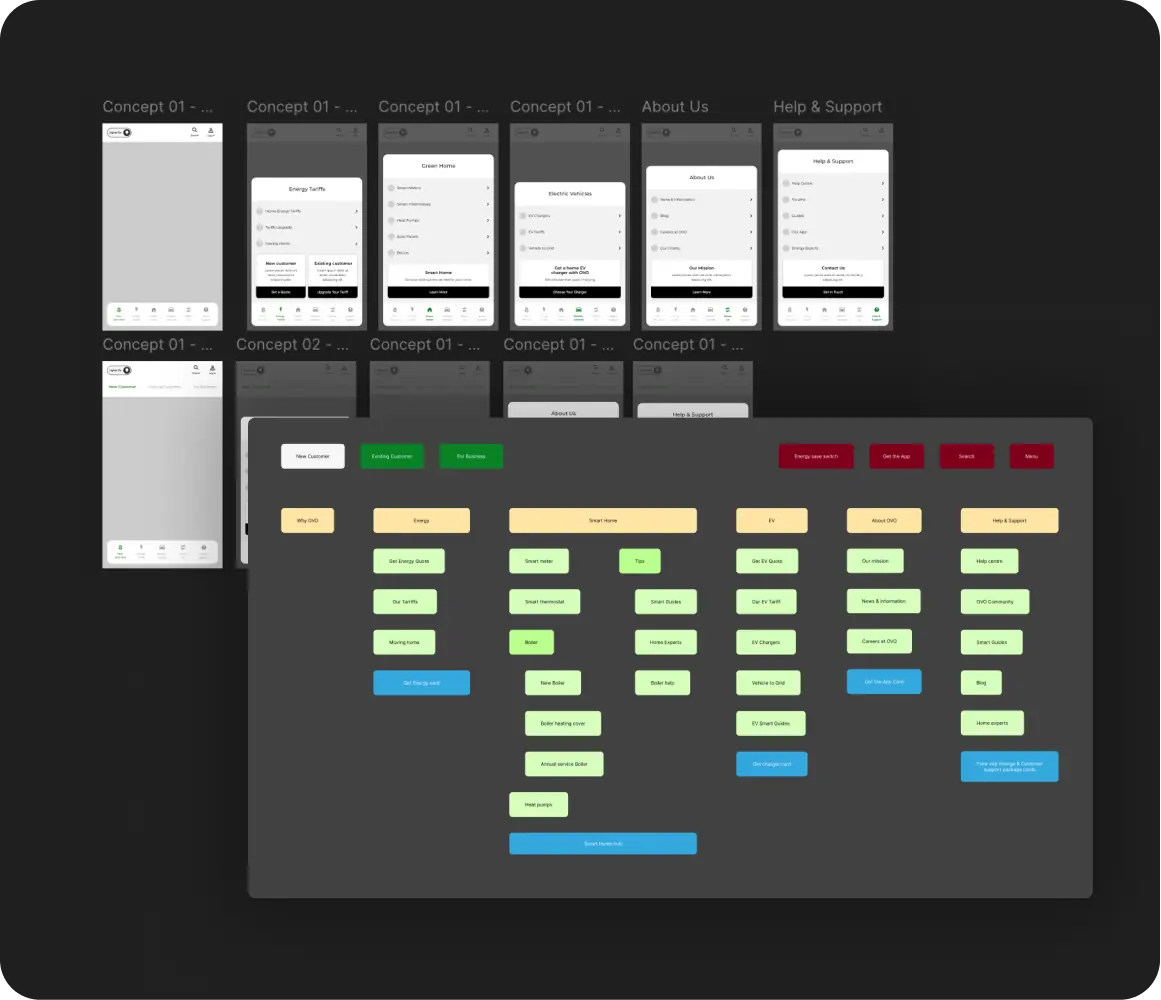 OVO Energy IA and navigation wireframes