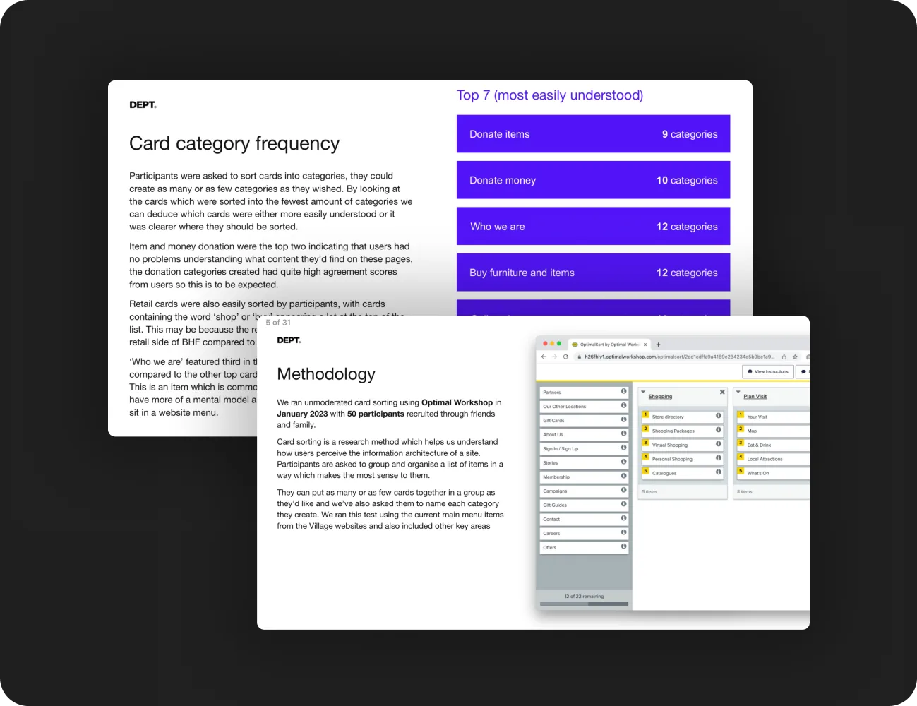 Card sorting research for the British Heart Foundation