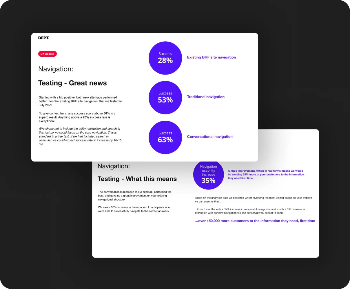Tree testing results for the British Heart Foundation