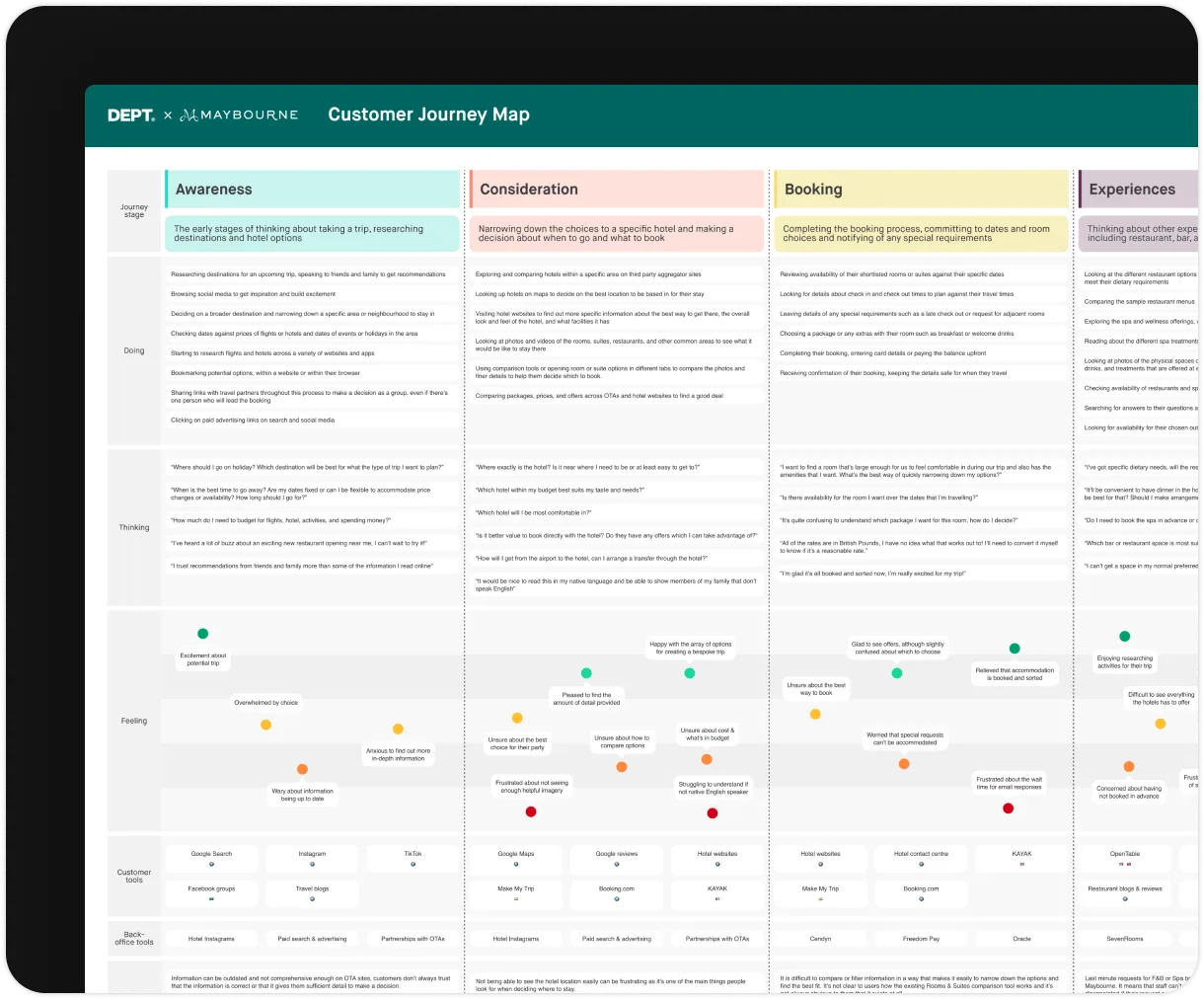 Customer journey map