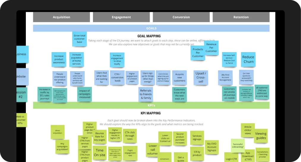 Measurement framework