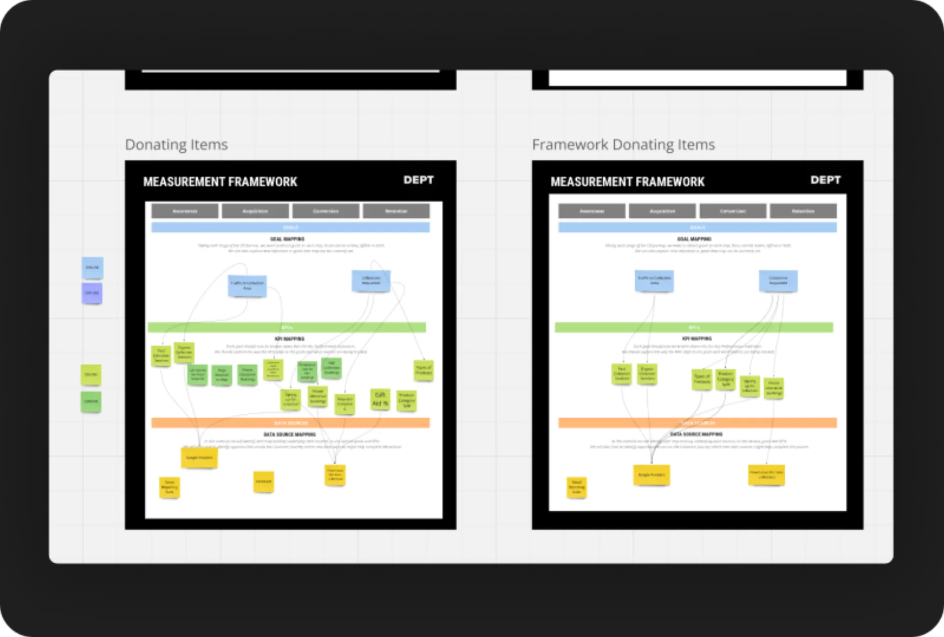Measurement framework