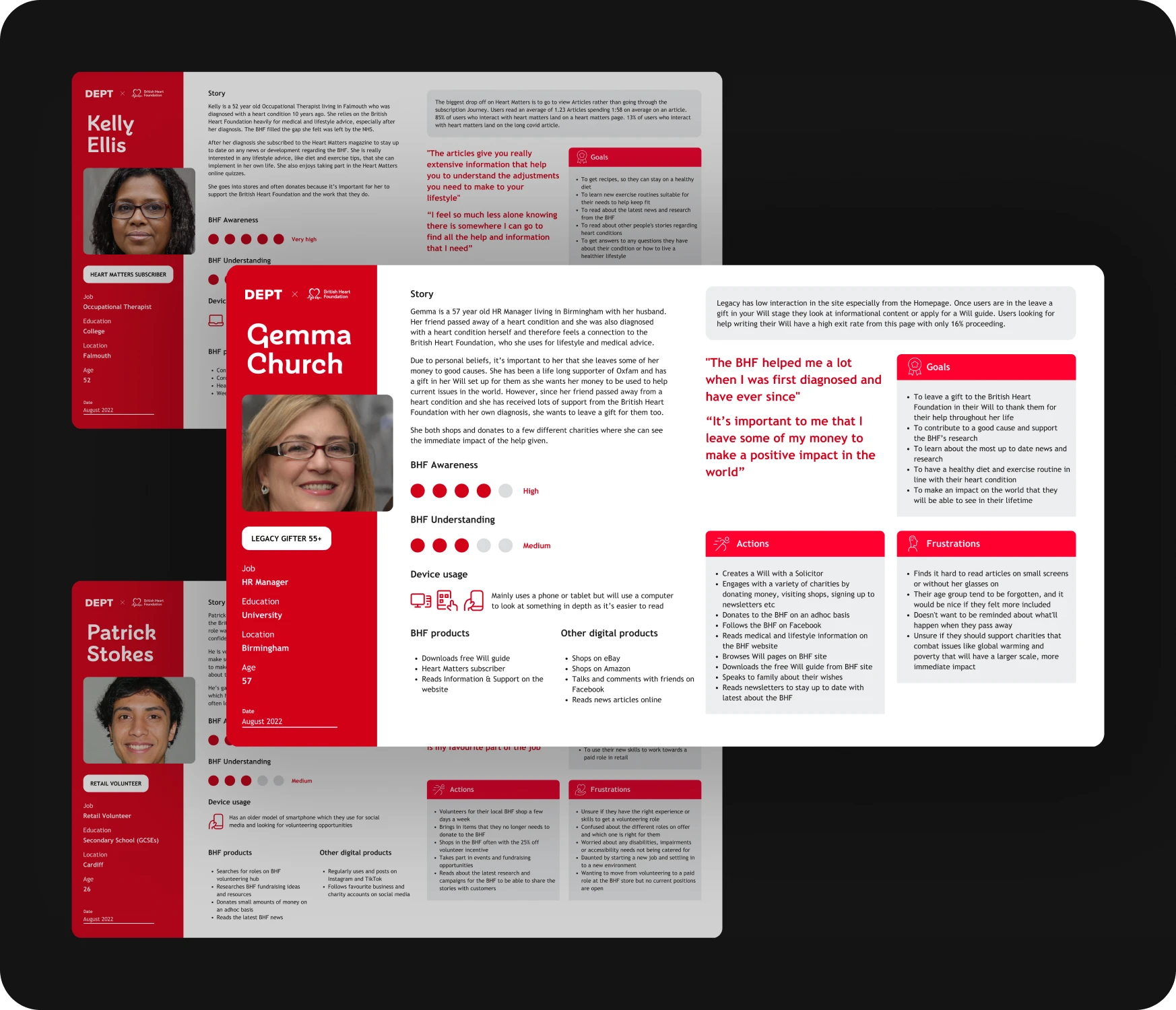 User personas for the British Heart Foundation