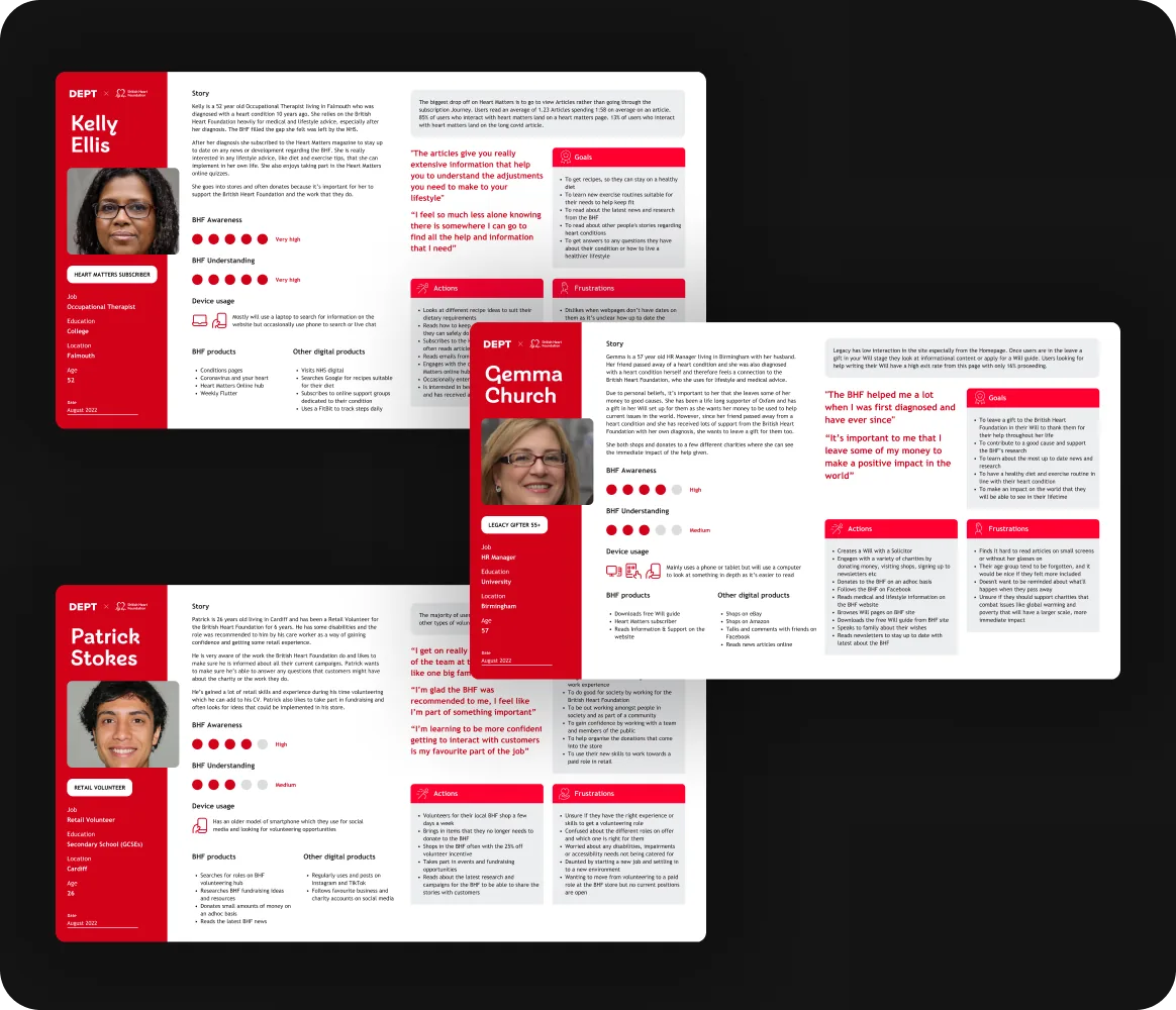 User personas for the British Heart Foundation