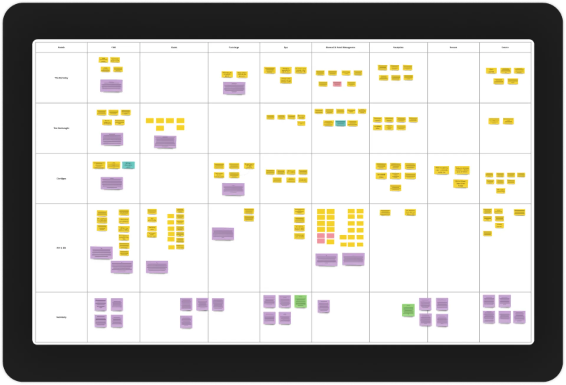 Stakeholder interviews