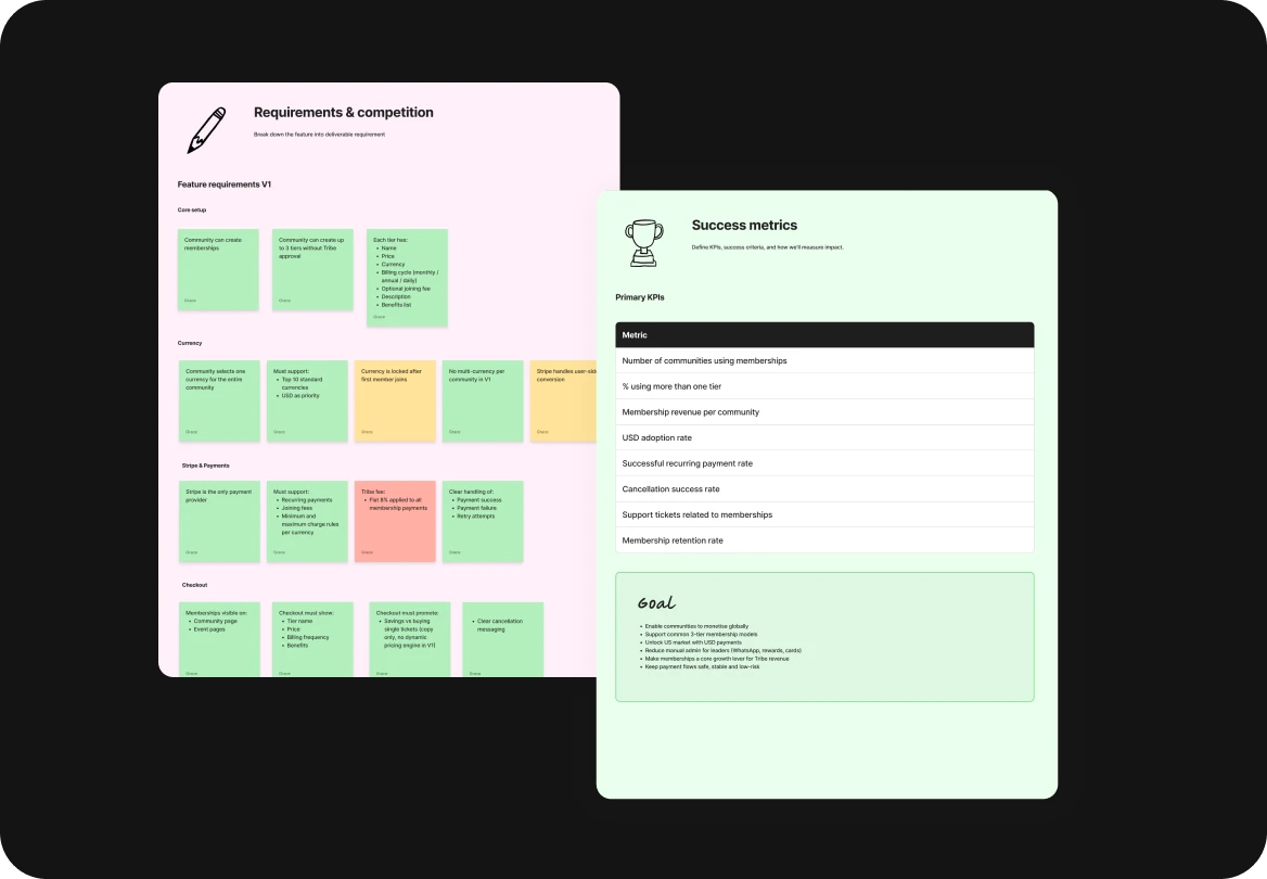FigJam feature deep-dive frames covering analytics, sponsorship, merch and community homepage