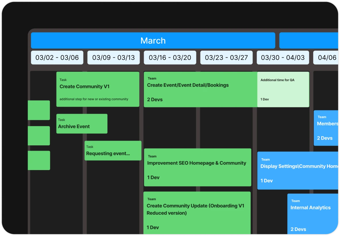 Agile roadmap board spanning January through May with colour-coded workstreams