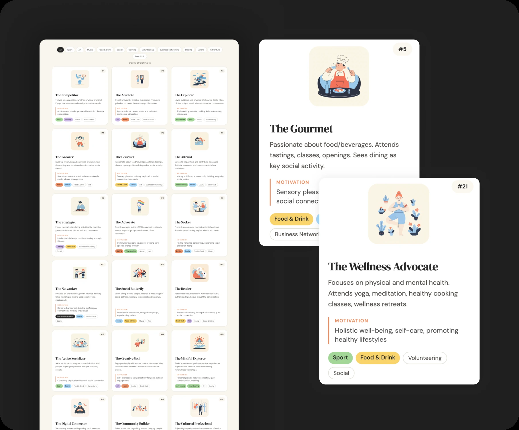 Grid of user archetype cards with illustrations, motivations and category tags