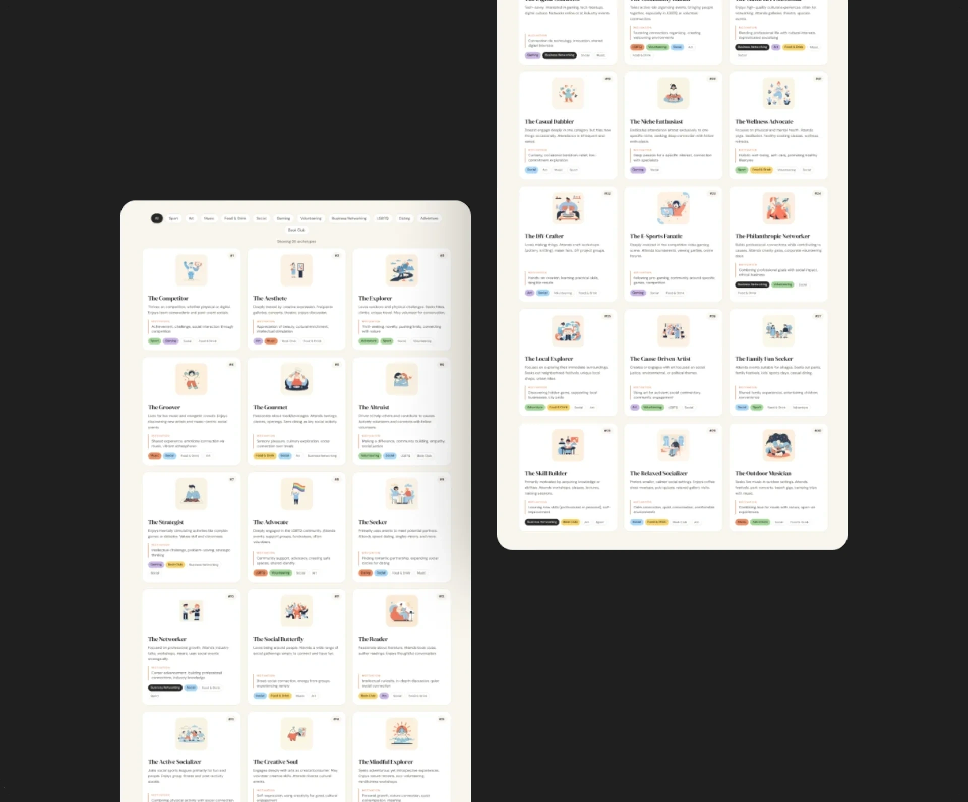 Grid of user archetype cards with illustrations, motivations and category tags