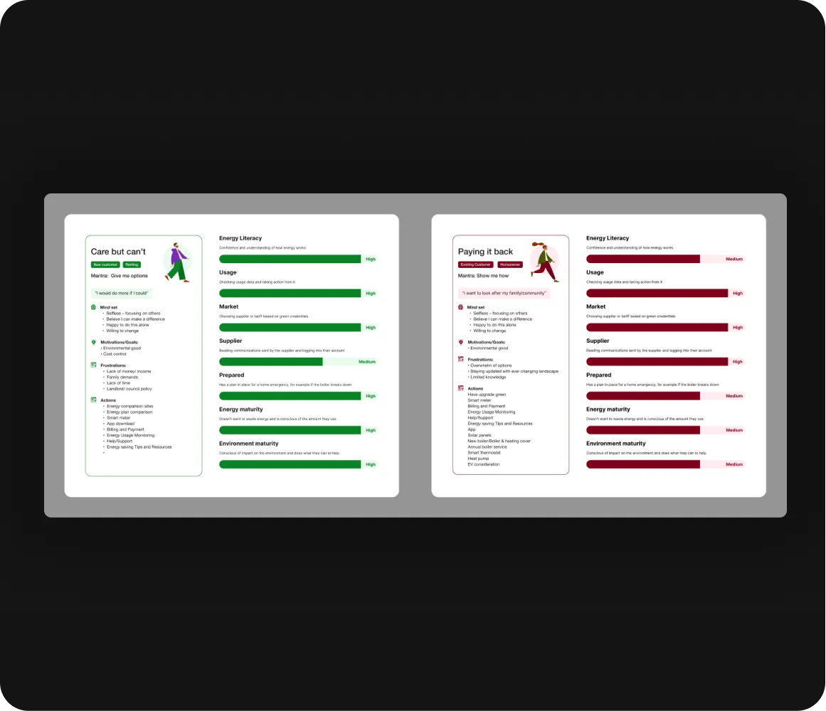 OVO Energy user archetypes