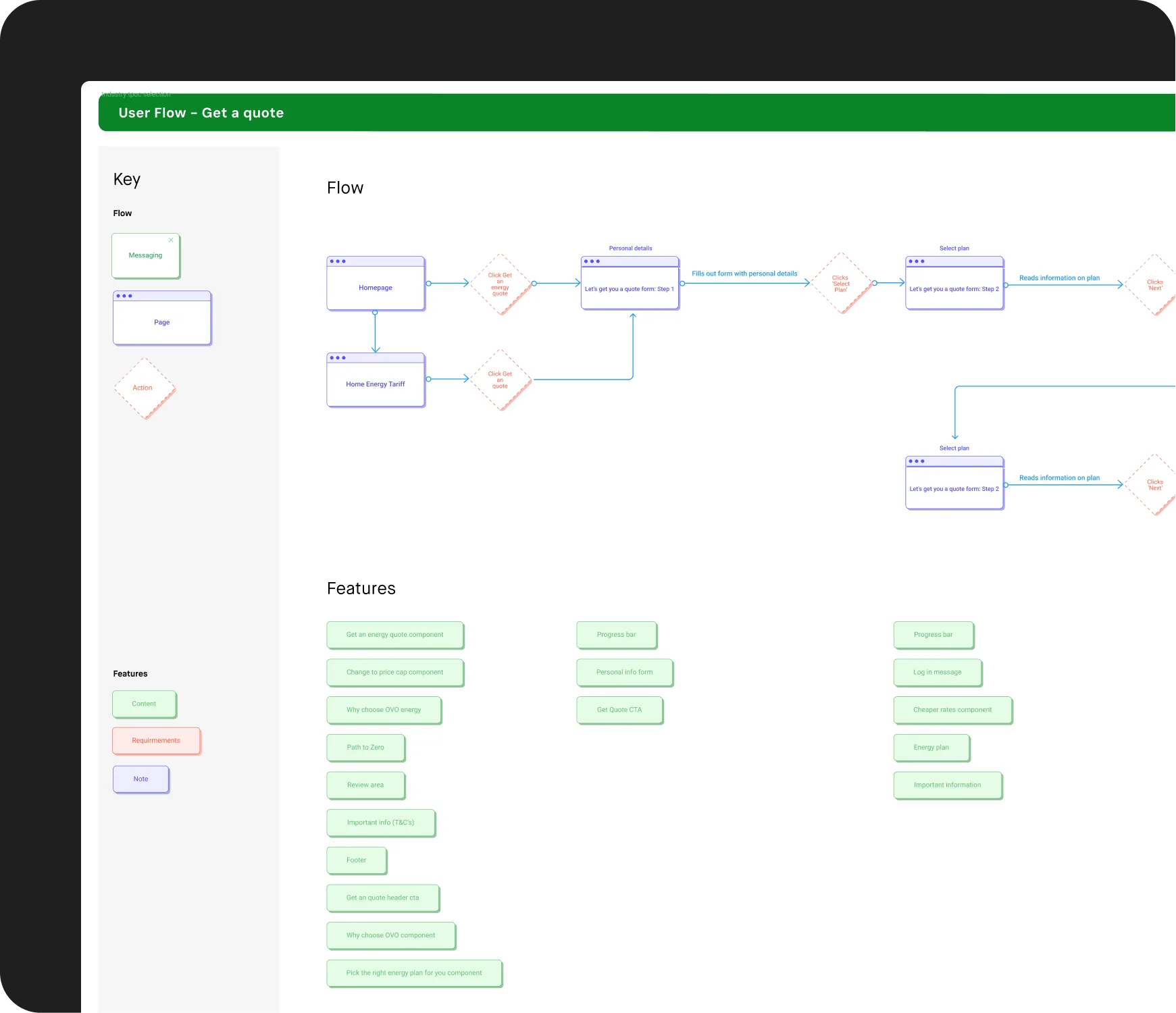 OVO Energy user flow diagrams