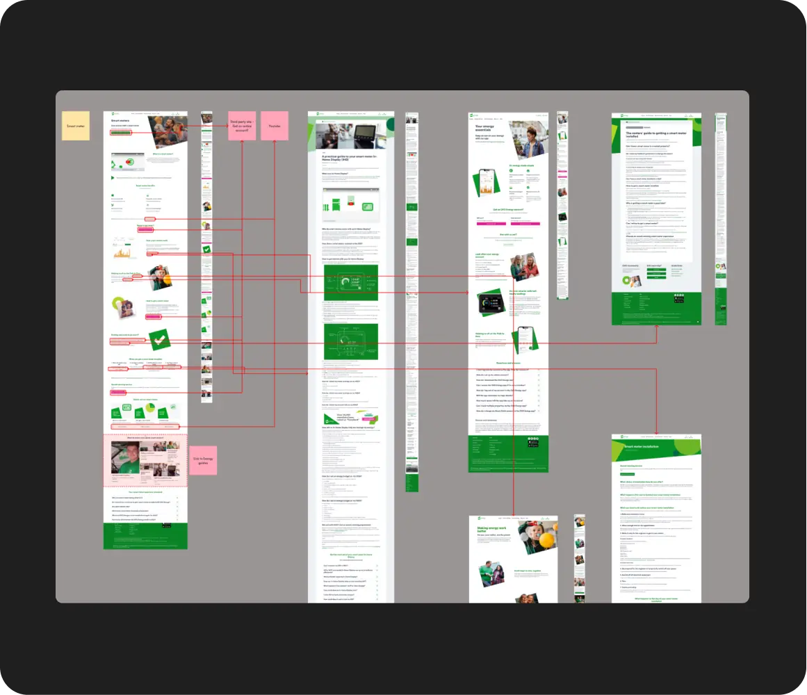 OVO Energy user flow diagrams
