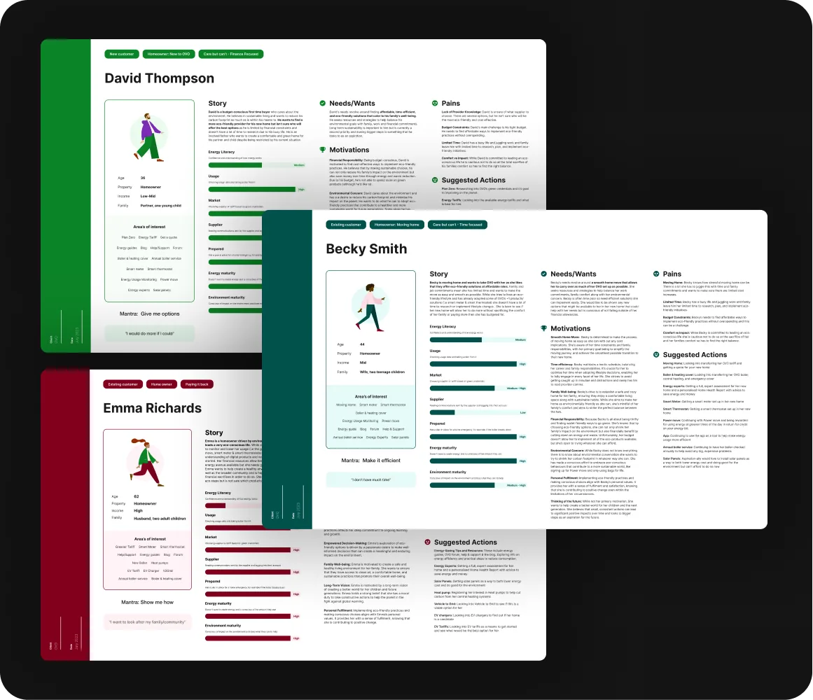 OVO Energy user personas: David Thompson, Becky Smith and Emma Richards